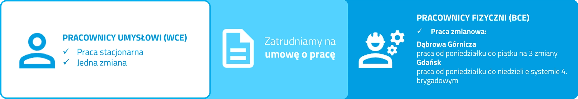 Organizacja pracy Amiblu Poland